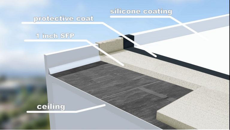 Commercial Roofing Silicone Specialists